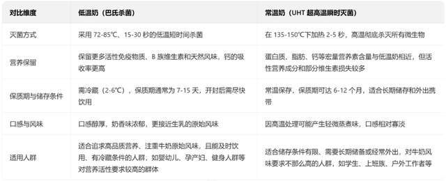 抢“鲜”大战，光明乳业还能“战”否？