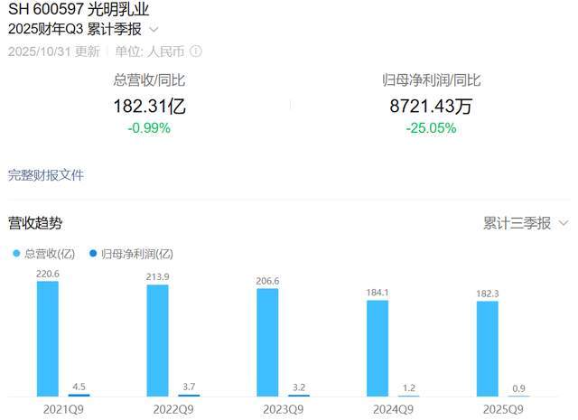 抢“鲜”大战，光明乳业还能“战”否？
